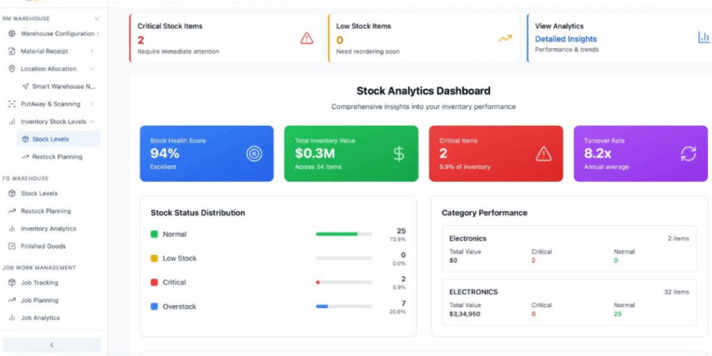Stock Analysis Dashboard