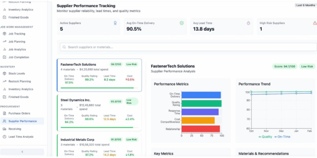 Supplier Performance Tracking